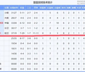 爱游戏官网-关于里程碑夜俄克拉荷马雷霆外线爆发；NBA常规赛今夜刷纪录；信心回归；赛程密集仍需轮换的信息