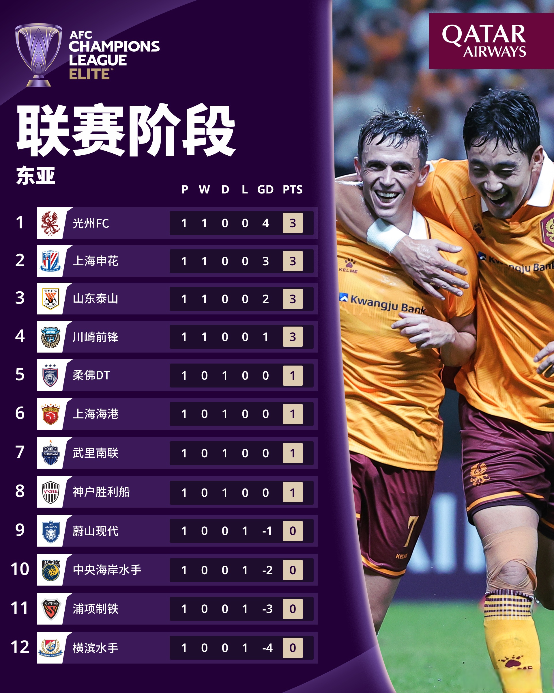 关于亚冠倒计时;皇家马德里今夜刷新队史纪录;细节引发关注;气氛紧张;训练强度明显提升的信息 关于亚冠倒计时;皇家马德里今夜刷新队史纪录;细节引发关注;气氛紧张;训练强度明显提升的信息